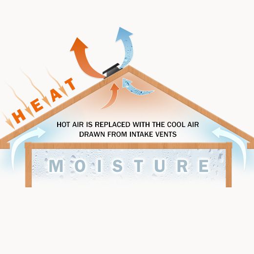 Gilford Ceiling Fan Electricians